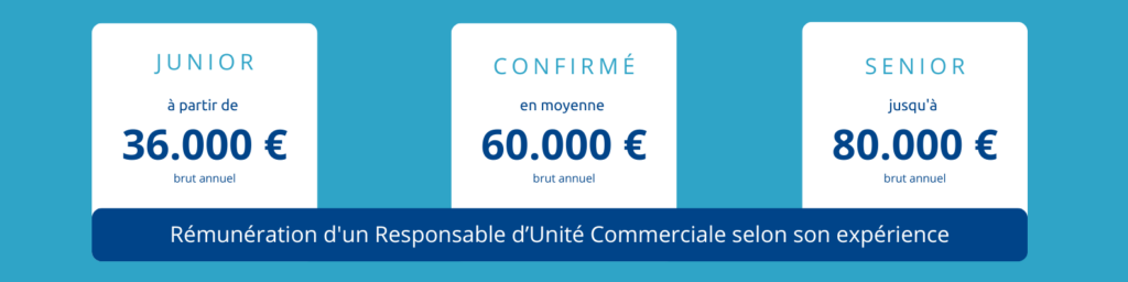 Salaire responsable unité commerciale