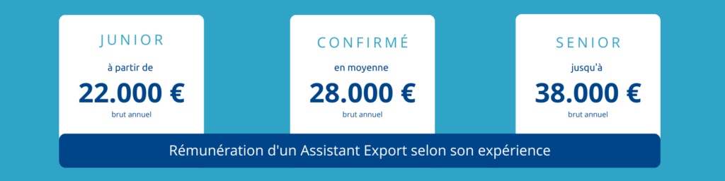 Fourchette de salaire de l'assitant export